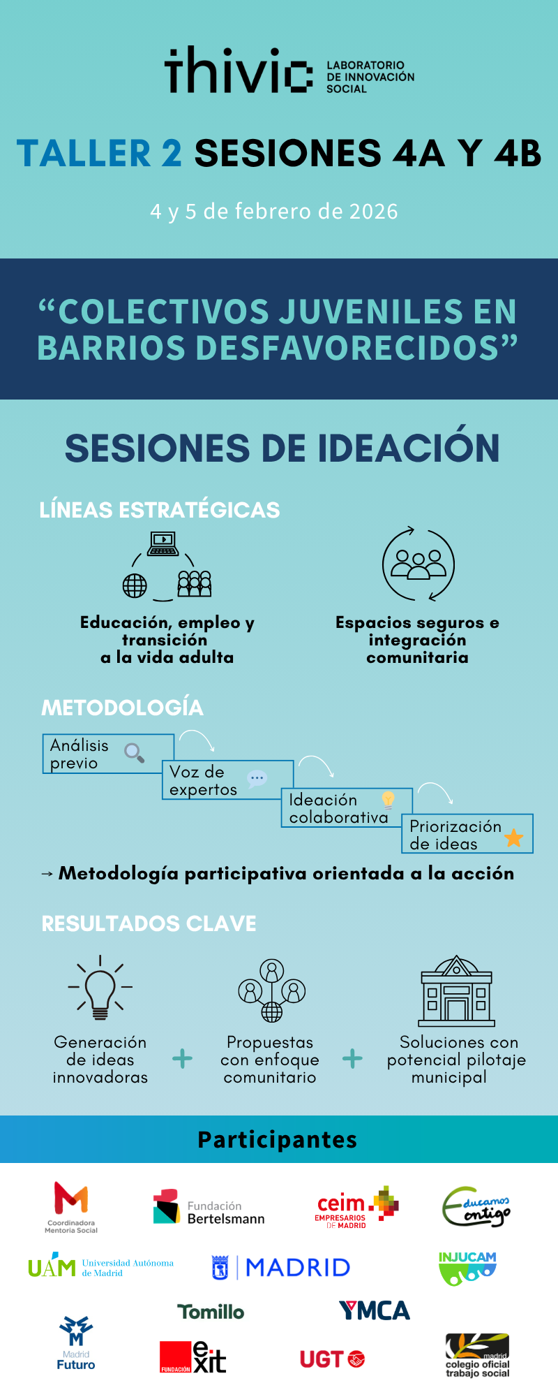 Infografia de la sesion