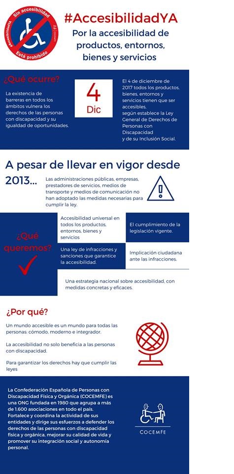 AccesibilidadYA
