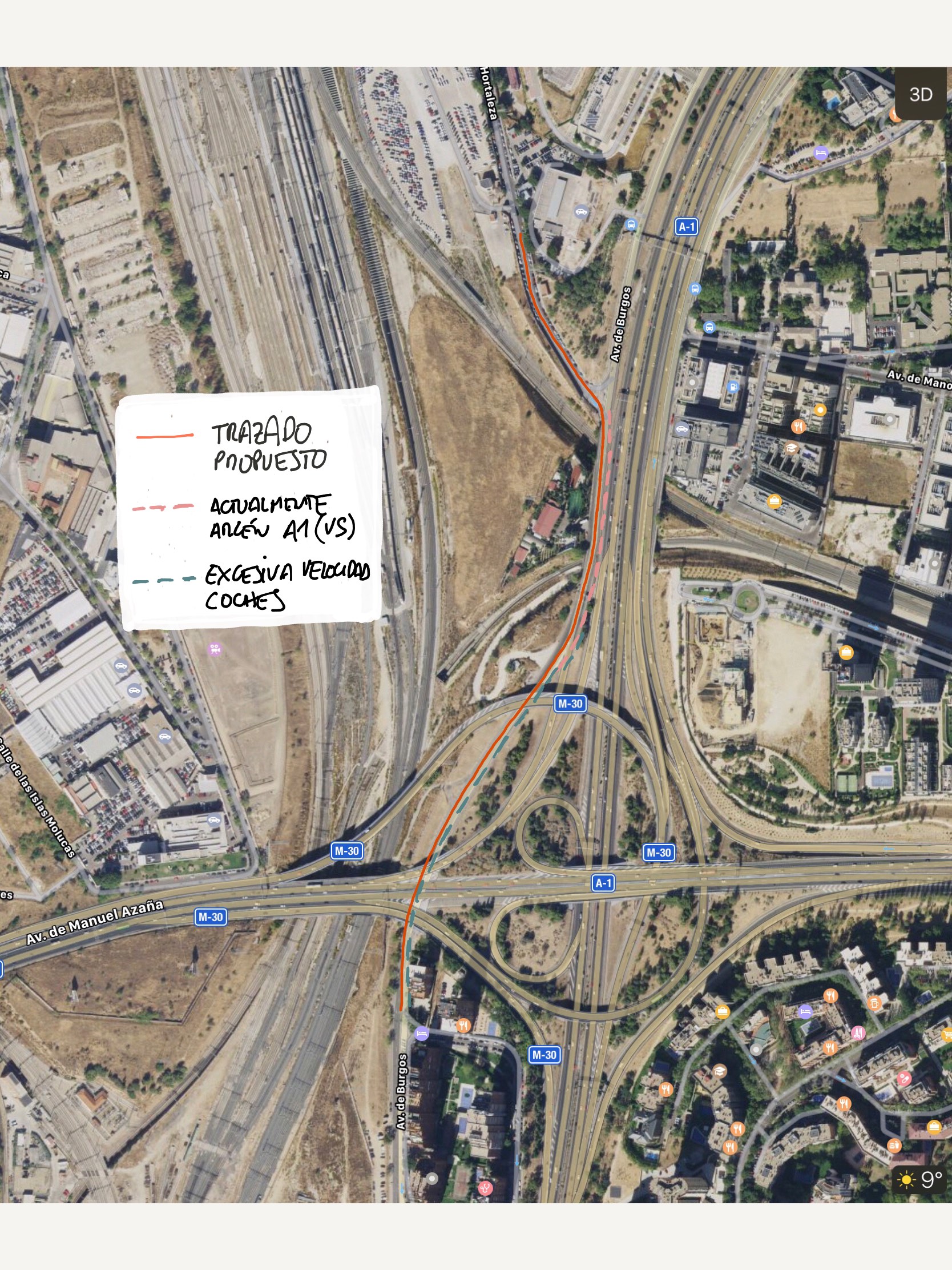 Pequeño esquema de actuación