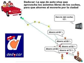 Dedocar_App_de_Autostop.JPG Dedocar_App_de_Autostop.JPG