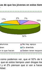 encuesta de drogadiccion