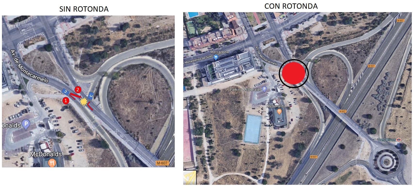 Sin Rotonda vs Con Rotonda