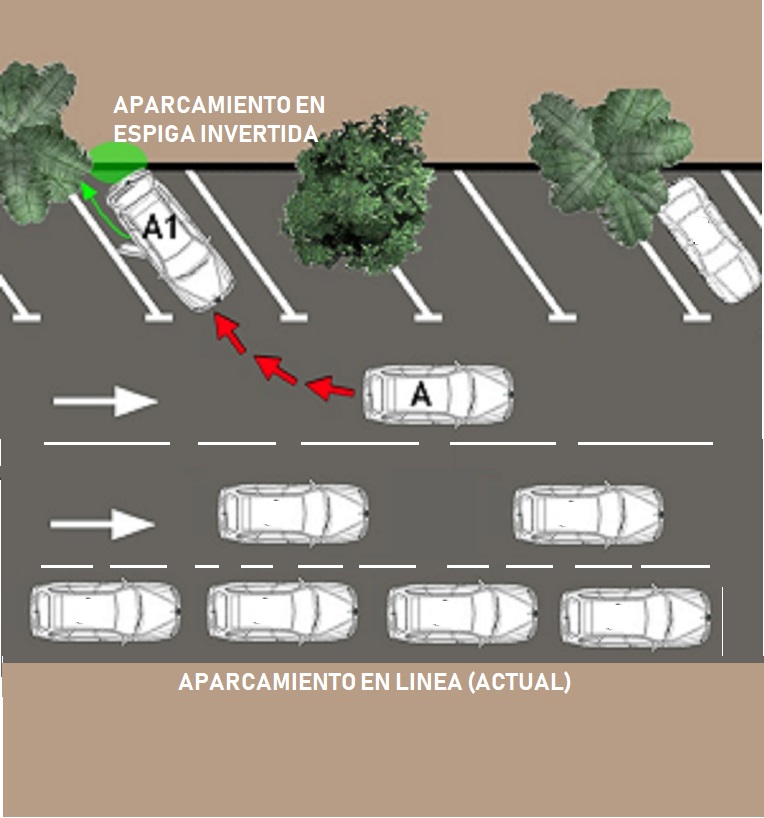 Aparcamiento espiga
