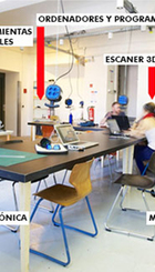 Partes de un Fab-Lab