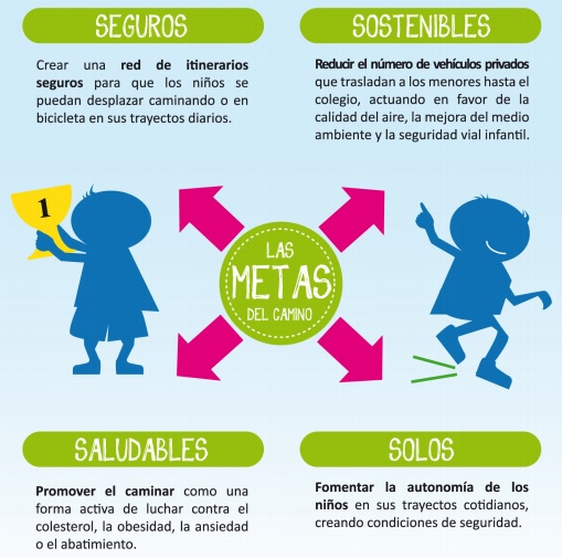 Caminos Escolares Seguros