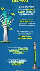 Esquema de funcionamiento
