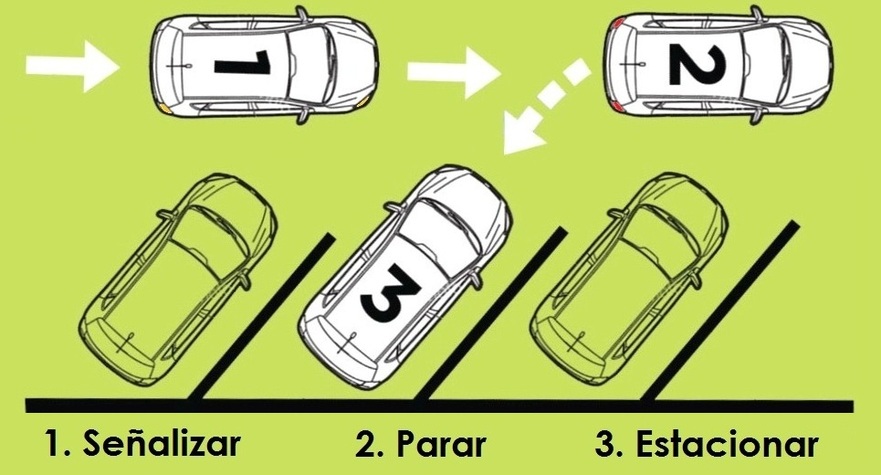 Aparcando en espiga