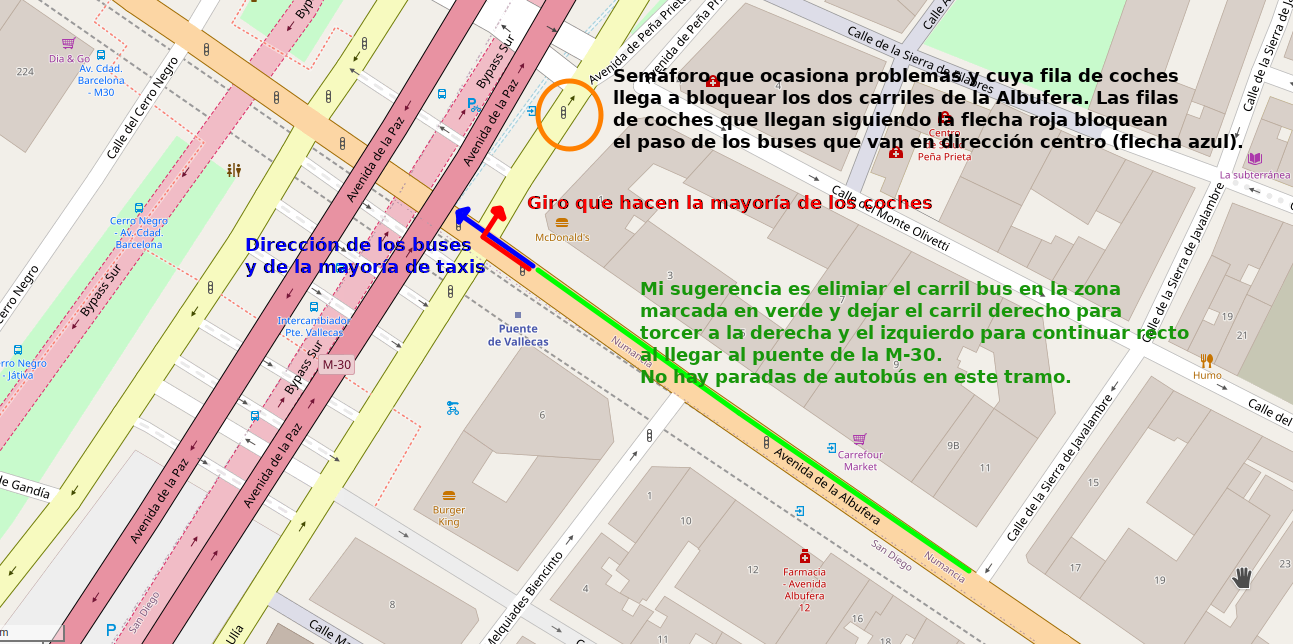 Descripción de los carriles