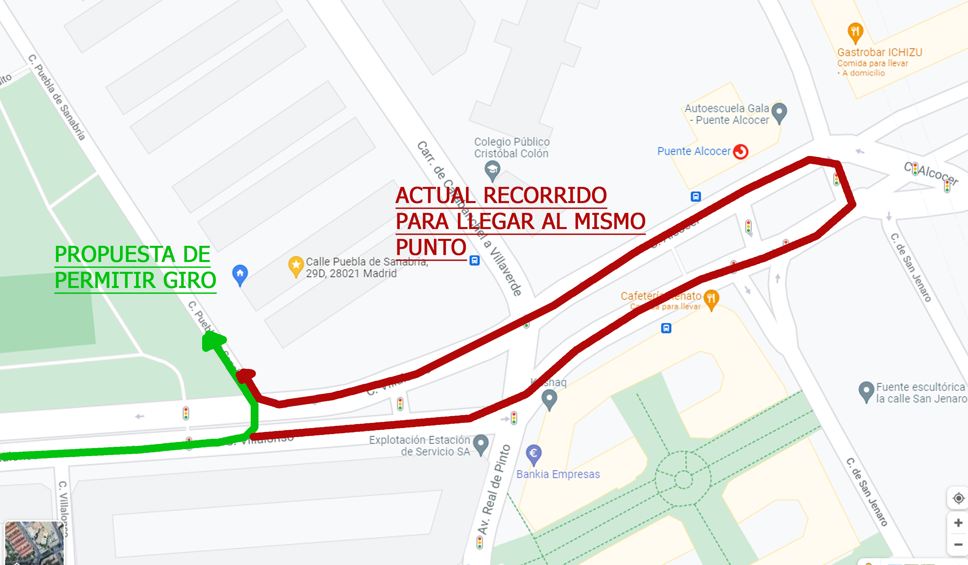 esquema de circulación