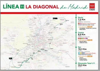 Proyecto de ampliación de la Linea 11 de metro de La fortuna a Cuatro Vientos