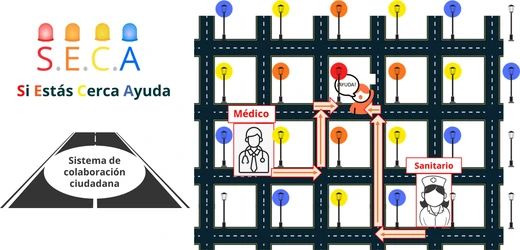 Sistema_de_Ayuda_SECA.jpg Sistema_de_Ayuda_SECA.jpg