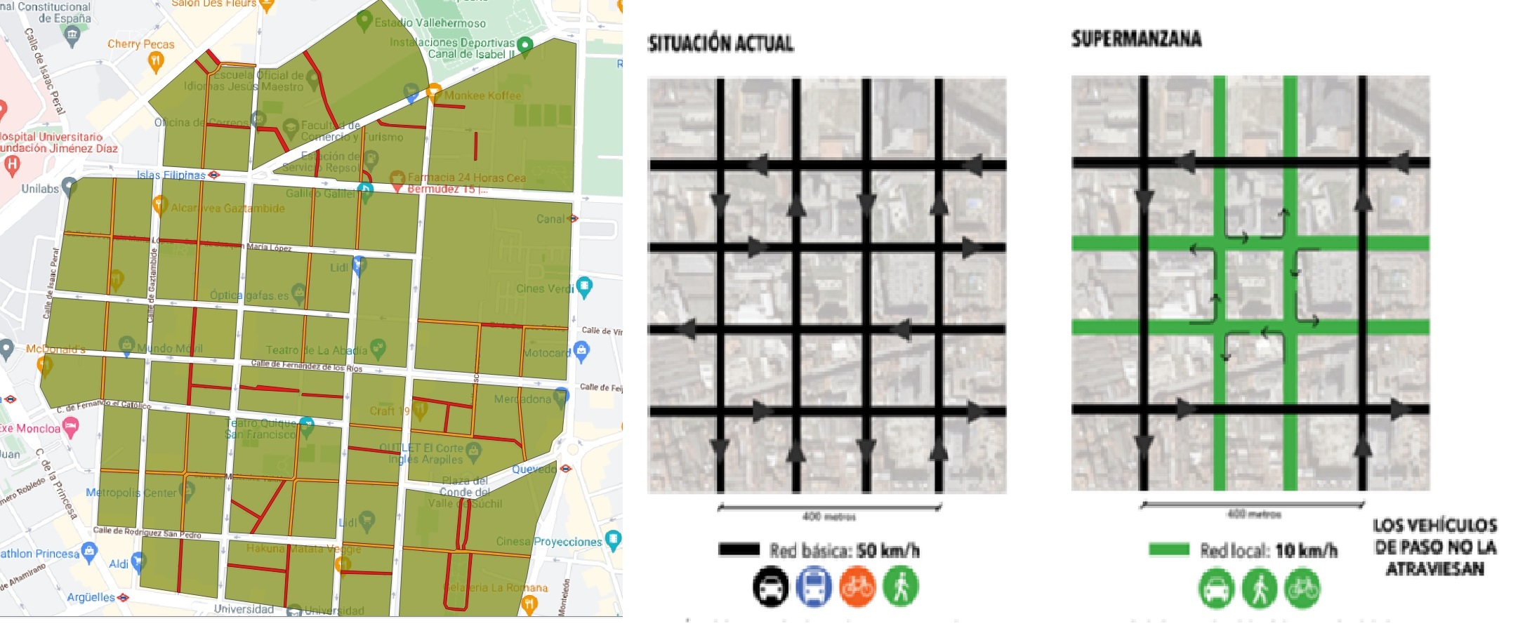 Supermanzanas Chamberí