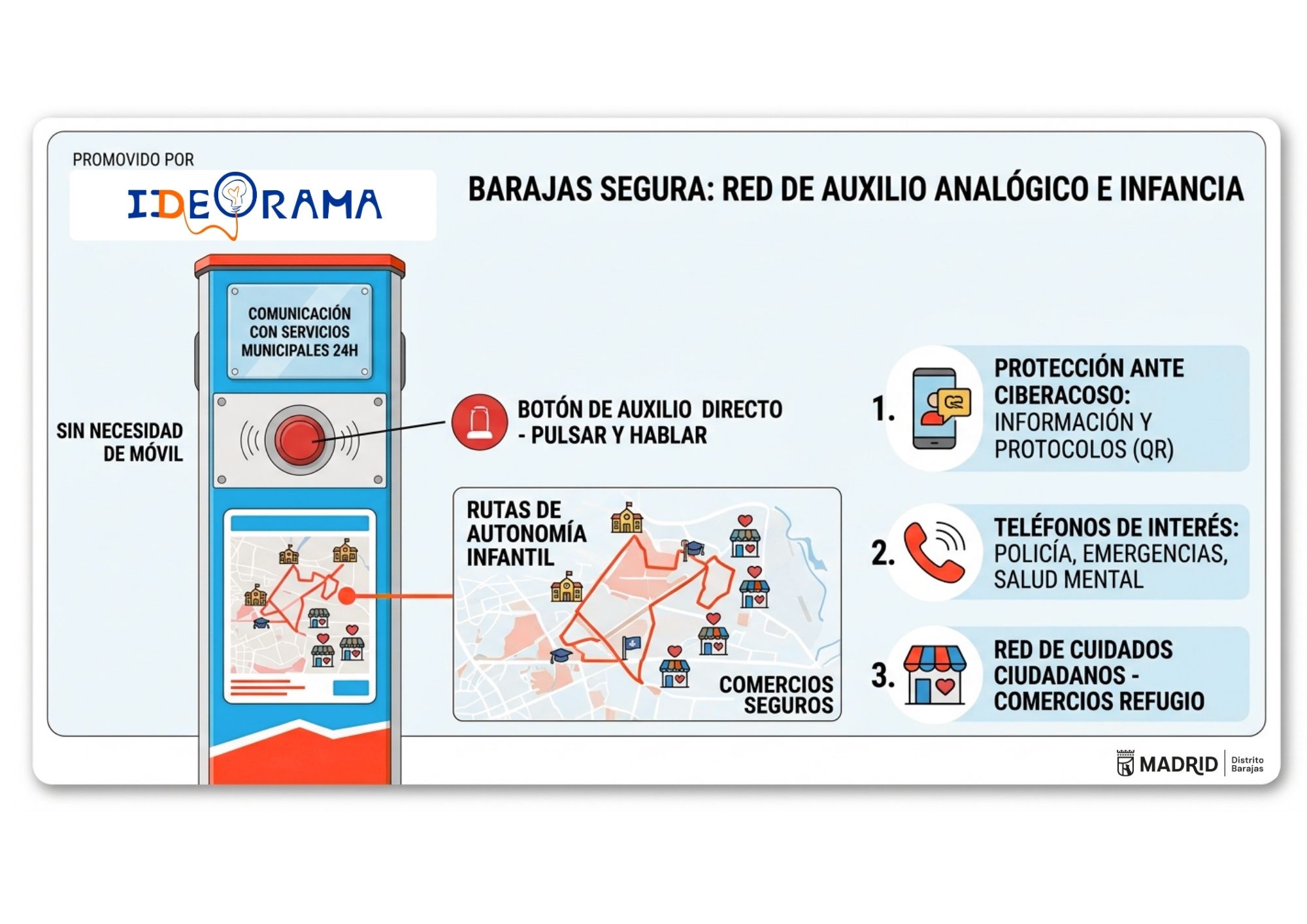 Prototipo de Tótem de Auxilio Analógico y Conectividad Segura 'Barajas Segura'
