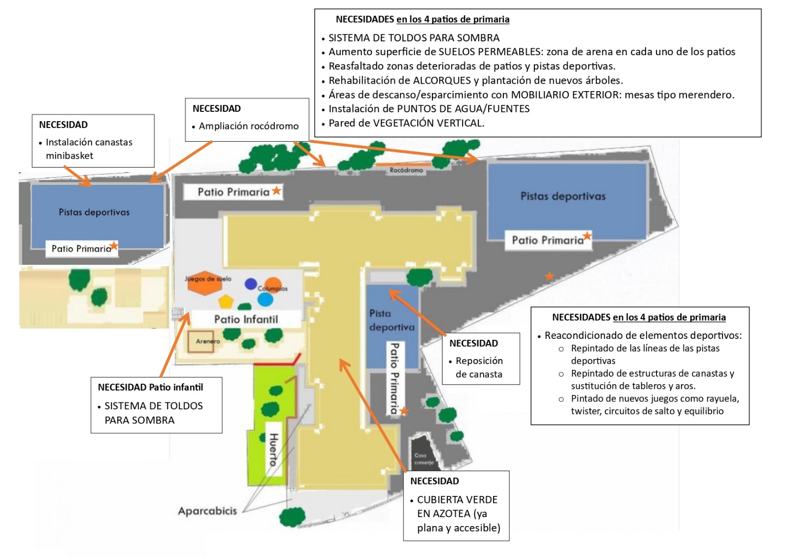 Esquema de propuesta de naturalización