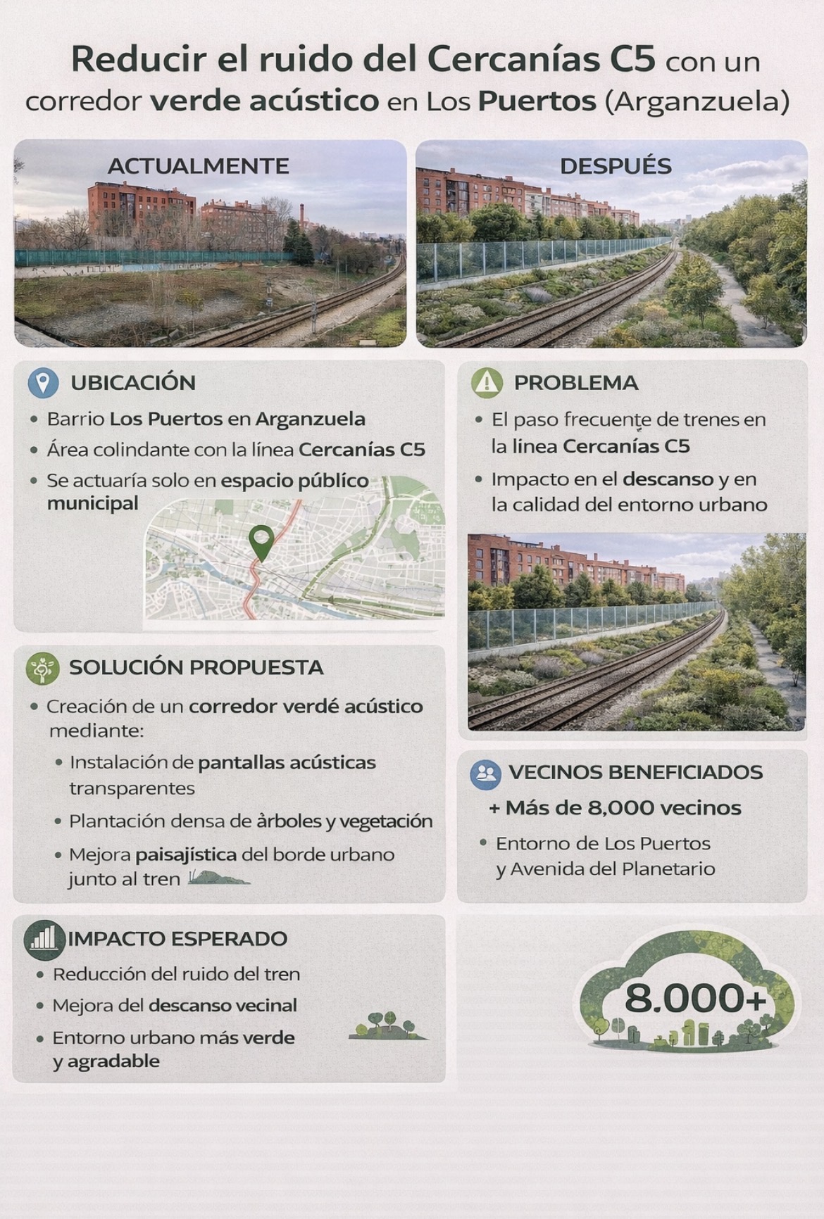 Reducir el ruido del Cercanías C5 con un corredor verde acústico en Los Puertos (Arganzuela)