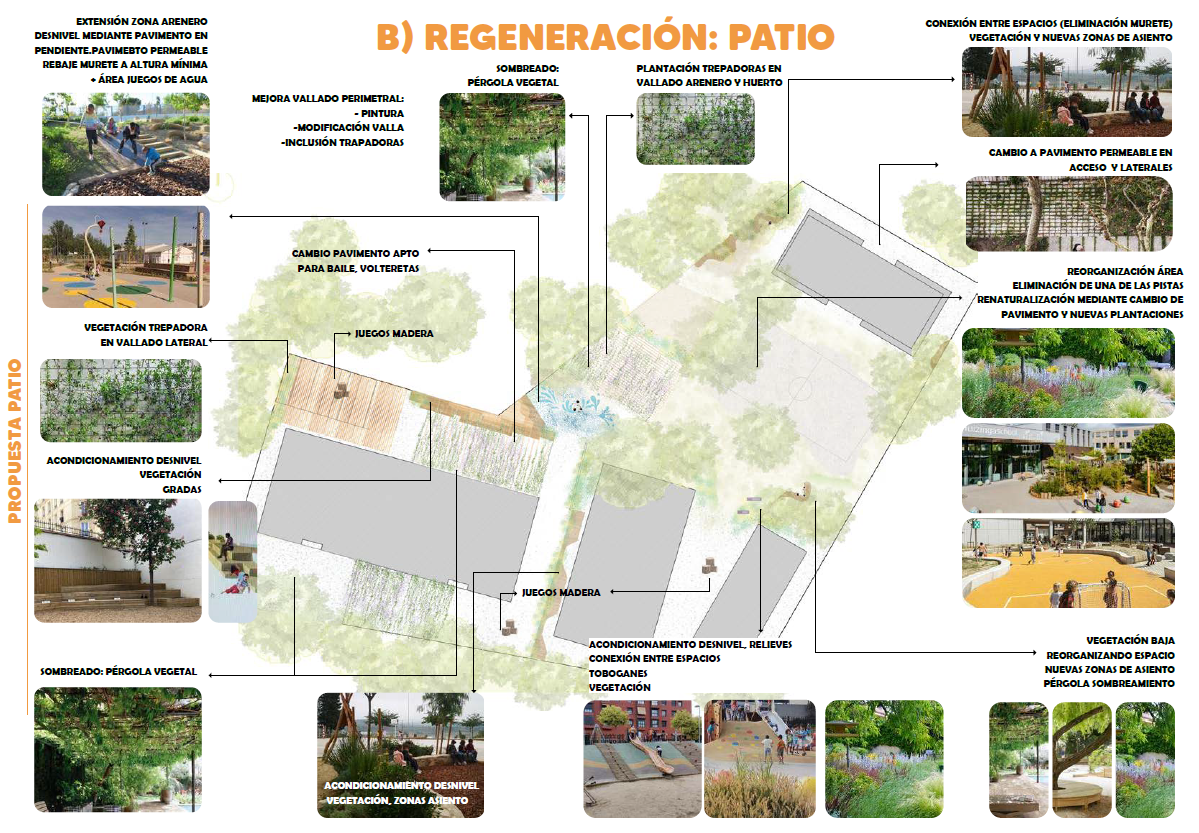 Propuesta de renaturalización de uno de los patios escolares.