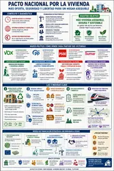 Plan vivienda 